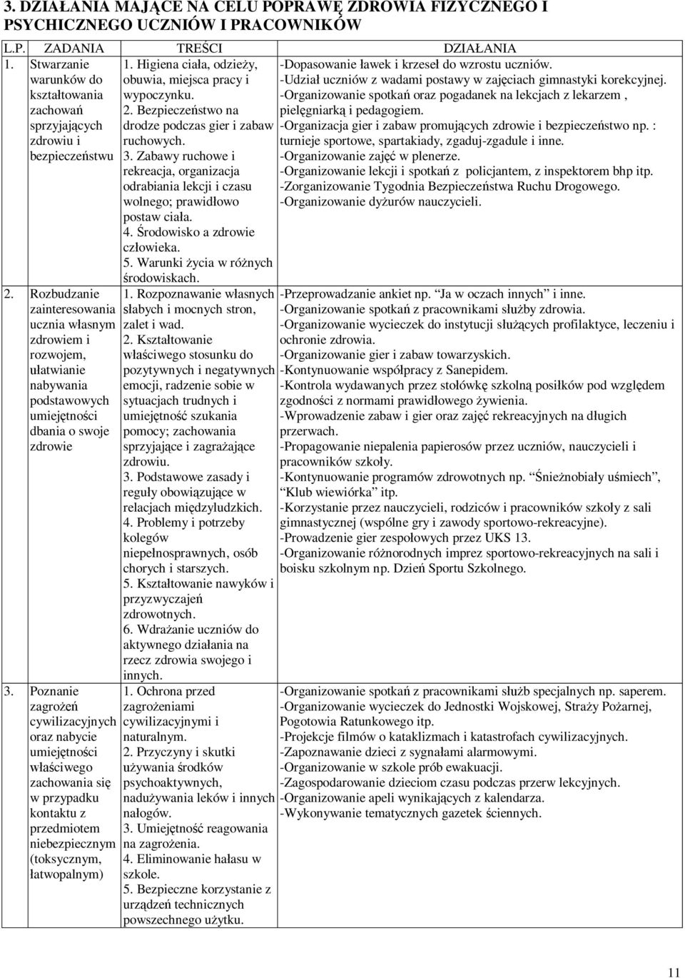 Rozbudzanie zainteresowania ucznia własnym zdrowiem i rozwojem, ułatwianie nabywania podstawowych umiejętności dbania o swoje zdrowie 3.