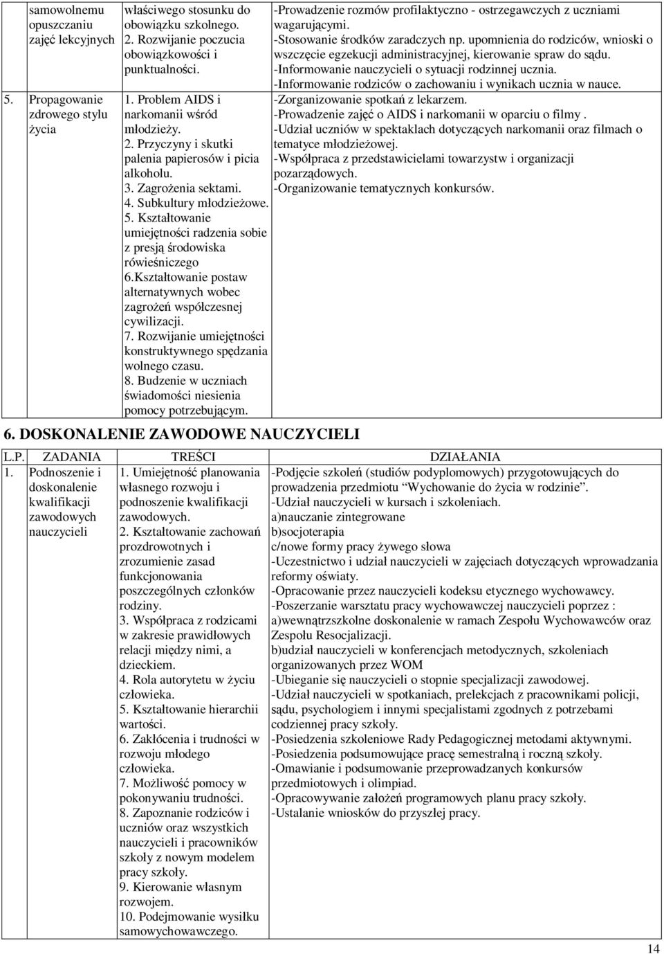 Kształtowanie umiejętności radzenia sobie z presją środowiska rówieśniczego 6.Kształtowanie postaw alternatywnych wobec zagrożeń współczesnej cywilizacji. 7.