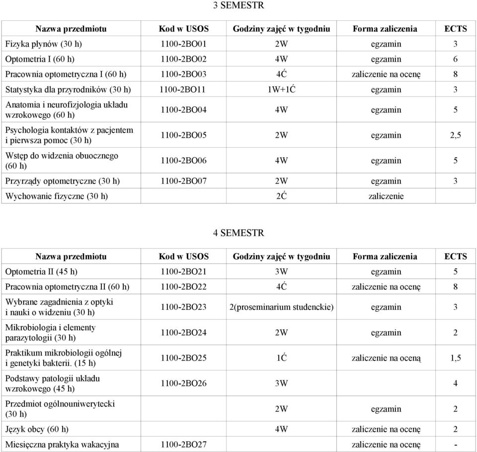 1100-2BO05 2W egzamin 2,5 1100-2BO06 4W egzamin 5 Przyrządy optometryczne (30 h) 1100-2BO07 2W egzamin 3 Wychowanie fizyczne (30 h) 2Ć zaliczenie 4 SEMESTR Optometria II (45 h) 1100-2BO21 3W egzamin