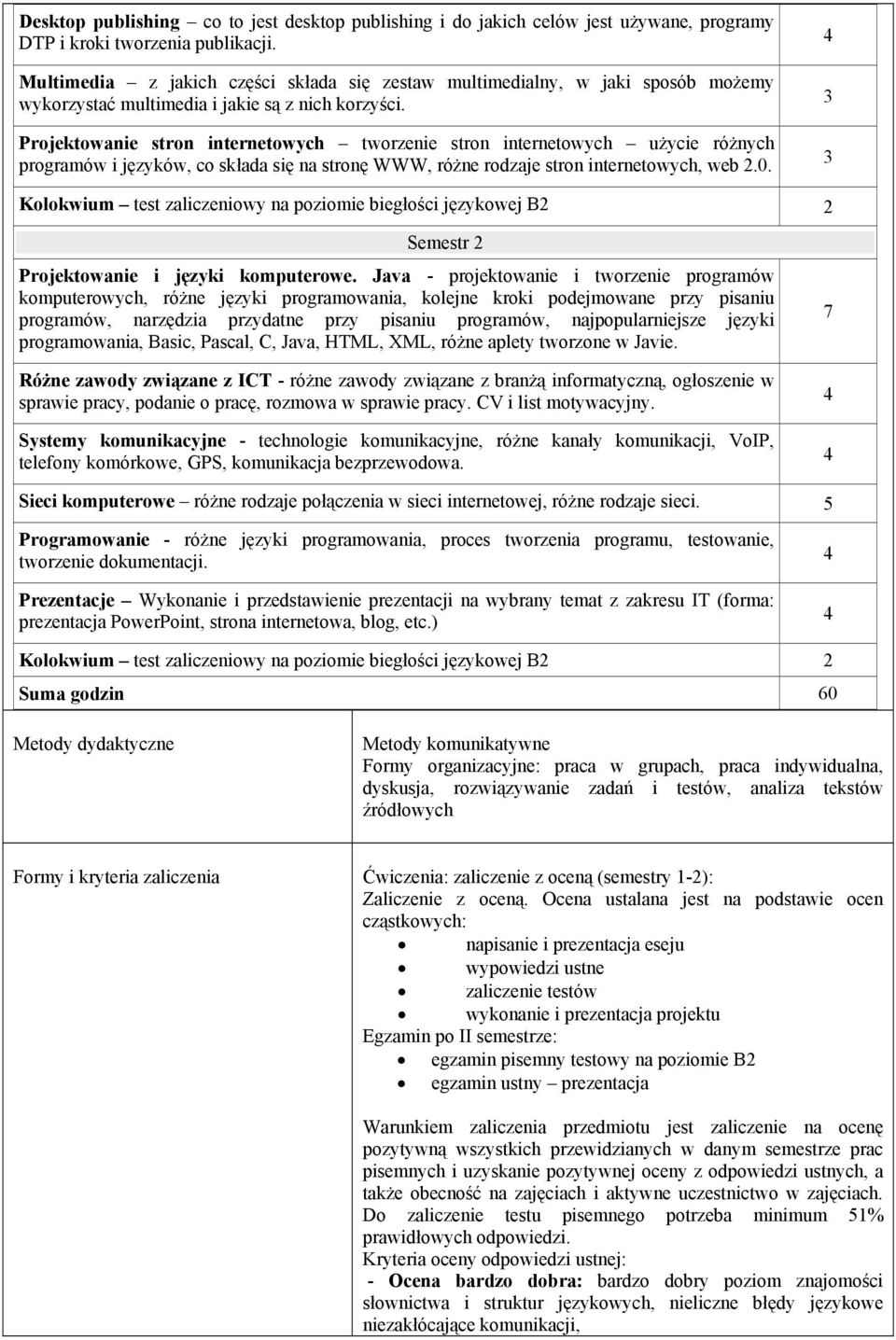 Projektowanie stron internetowych tworzenie stron internetowych użycie różnych programów i języków, co składa się na stronę WWW, różne rodzaje stron internetowych, web 2.0.