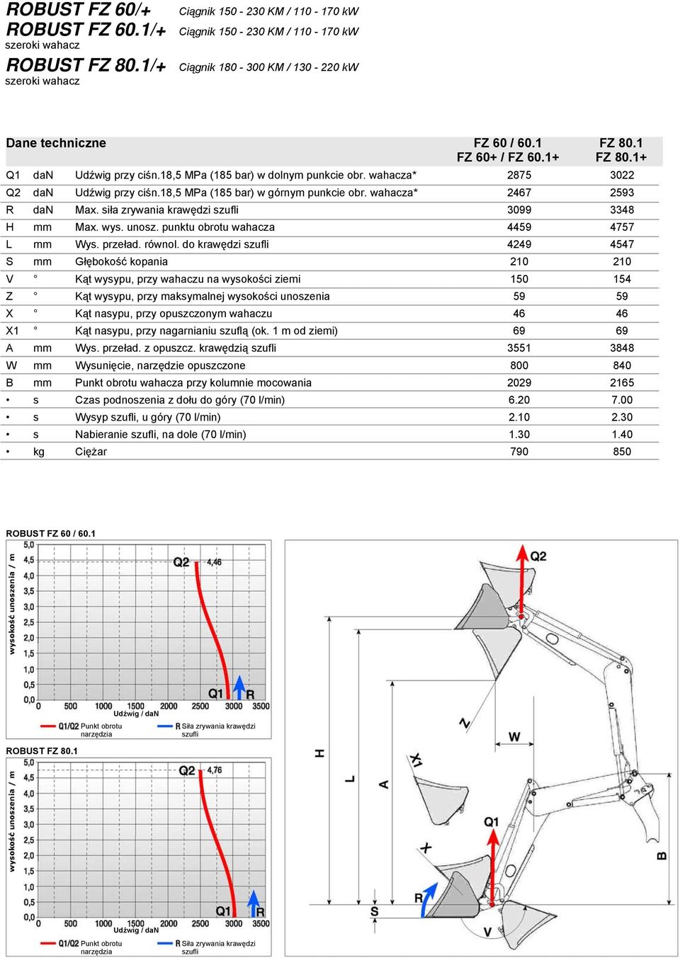 wahacza* 2875 3022 Q2 dan Udźwig przy ciśn.18,5 MPa (185 bar) w górnym punkcie obr. wahacza* 2467 2593 R dan Max. siła zrywania krawędzi szufli 3099 3348 H mm Max. wys. unosz.