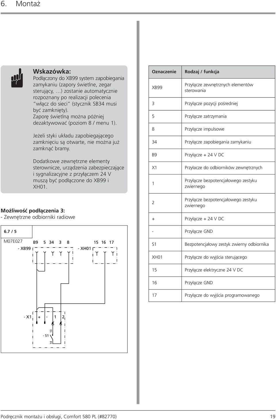 Dodatkowe zewnętrzne elementy sterownicze, urządzenia zabezpieczające i sygnalizacyjne z przyłączem 24 V muszą być podłączone do XB99 i XH01.