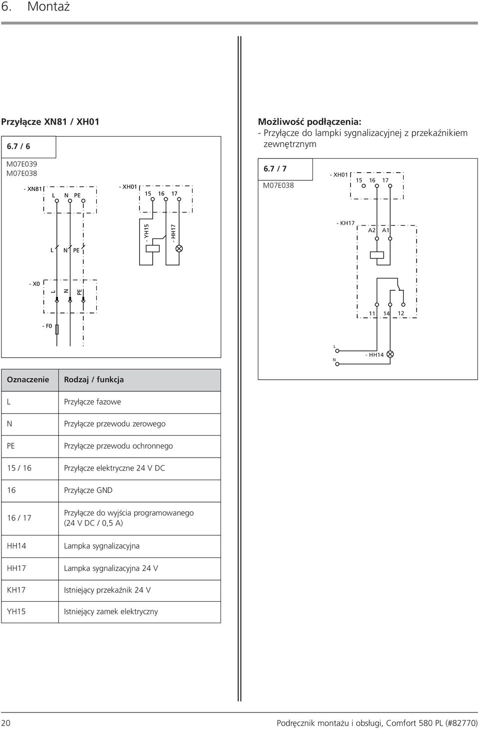 7 / 7 M07E038 - XH01 15 16 17 - YH15 - HH17 - KH17 A2 A1 L N PE - X0 L N PE 11 14 12 - F0 L N - HH14 Oznaczenie L N PE Rodzaj / funkcja Przyłącze fazowe Przyłącze przewodu