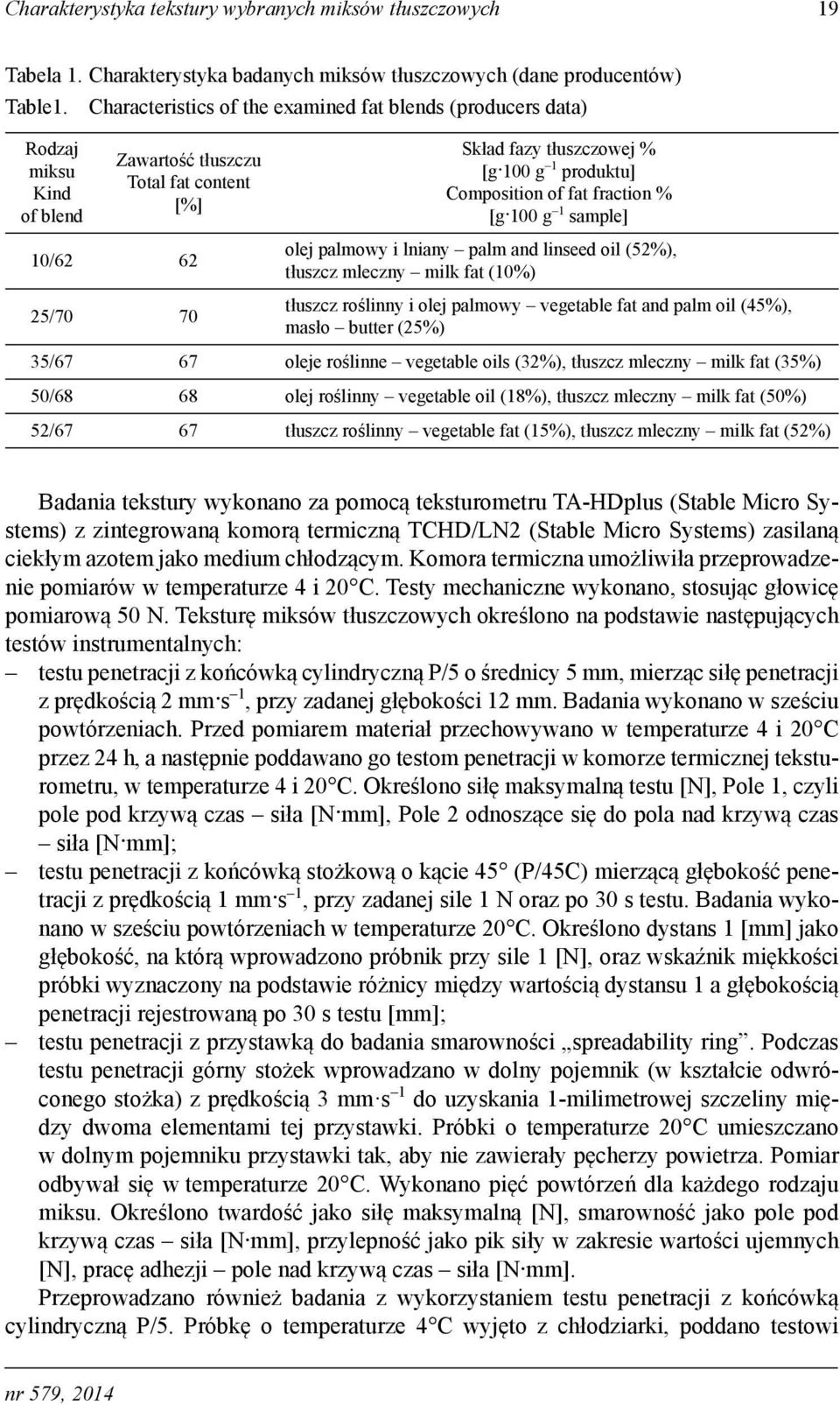 g 1 smple] olej plmowy i lniny plm nd linseed oil (52%), tłuszcz mleczny milk ft (1%) 25/7 7 tłuszcz roślinny i olej plmowy vegetble ft nd plm oil (45%), msło butter (25%) 35/67 67 oleje roślinne