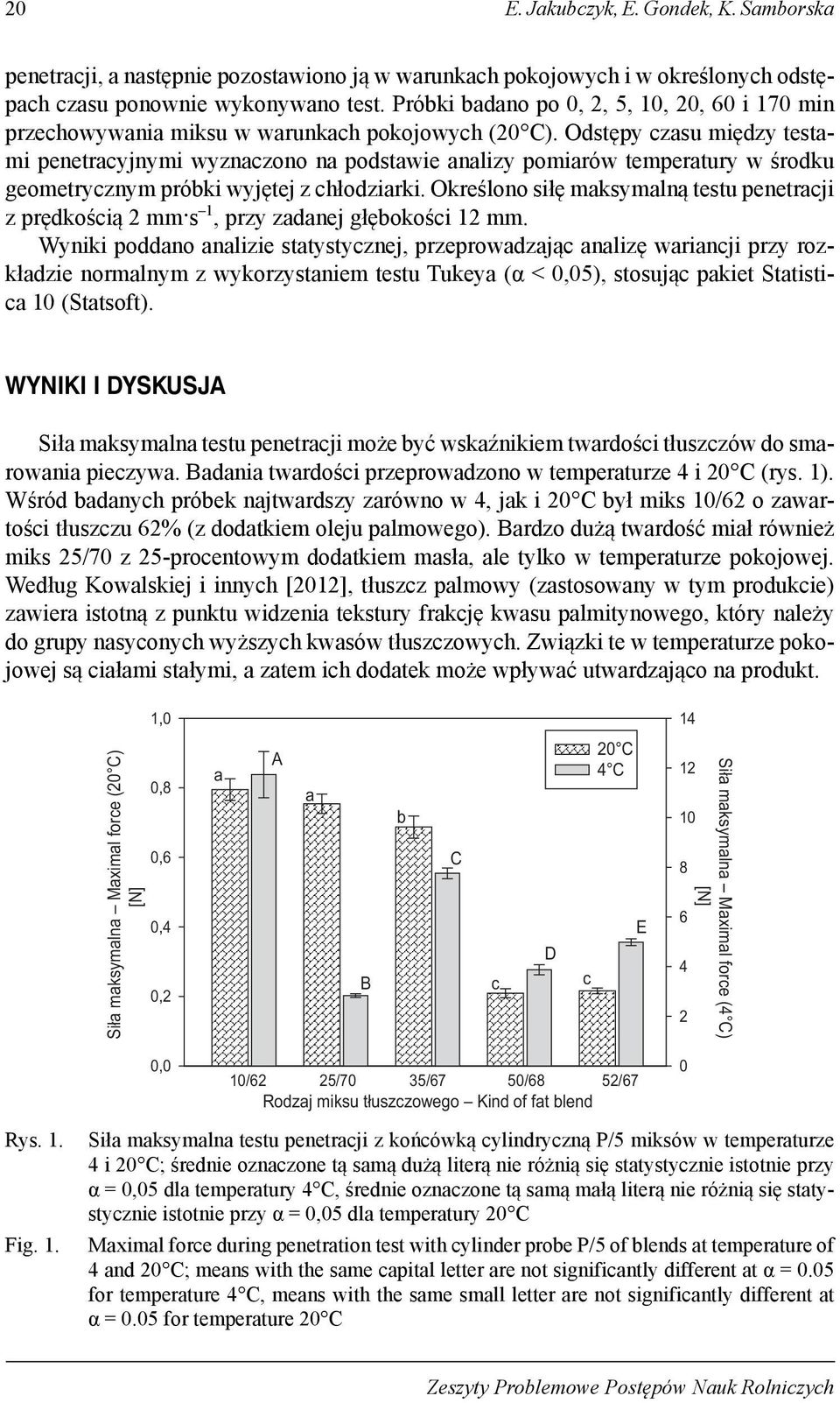 Odstępy czsu między testmi penetrcyjnymi wyznczono n podstwie nlizy pomirów tempertury w środku geometrycznym próbki wyjętej z chłodzirki.