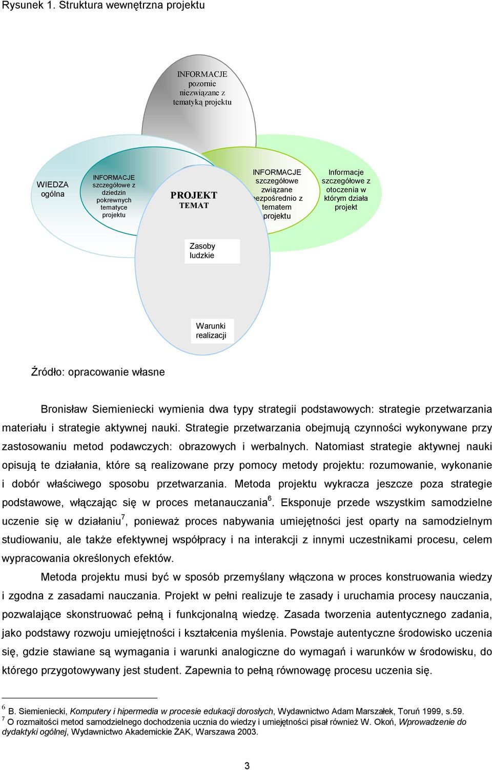 związane bezpośrednio z tematem projektu Informacje szczegółowe z otoczenia w którym działa projekt Zasoby ludzkie Warunki realizacji Źródło: opracowanie własne Bronisław Siemieniecki wymienia dwa