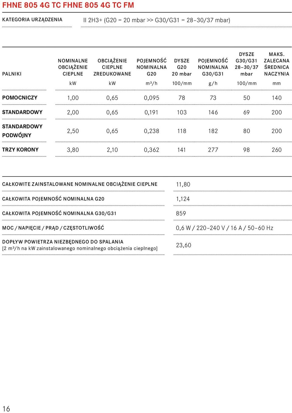 ZALECANA ŚREDNICA NACZYNIA kw kw m3/h 100/mm g/h 100/mm mm POMOCNICZY 1,00 0,65 0,095 78 73 50 140 STANDARDOWY 2,00 0,65 0,191 103 146 69 200 STANDARDOWY PODWÓJNY 2,50 0,65 0,238 118 182 80 200 TRZY