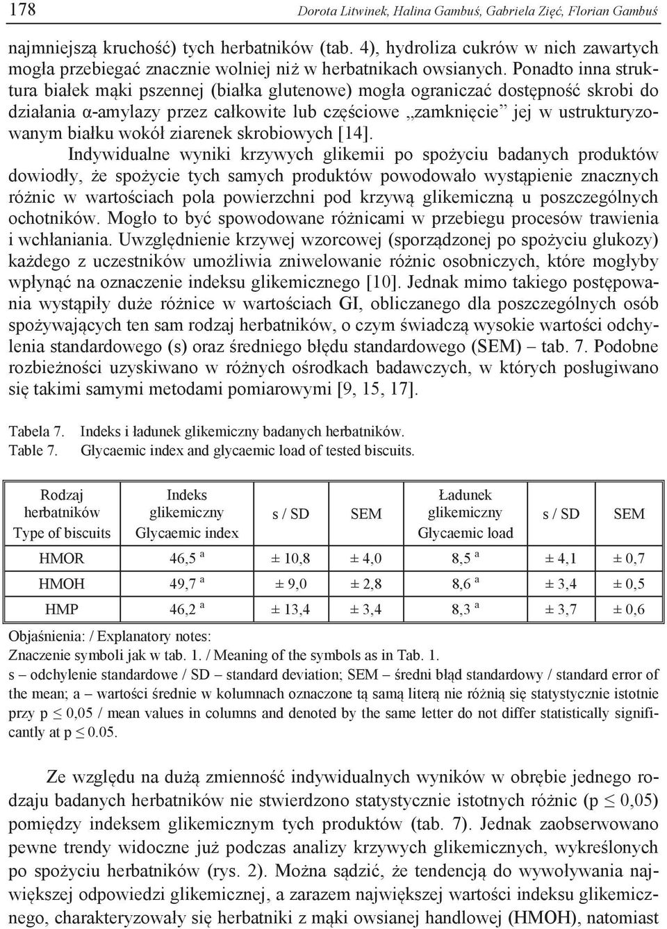 Ponadto inna struktura białek mąki pszennej (białka glutenowe) mogła ograniczać dostępność skrobi do działania α-amylazy przez całkowite lub częściowe zamknięcie jej w ustrukturyzowanym białku wokół