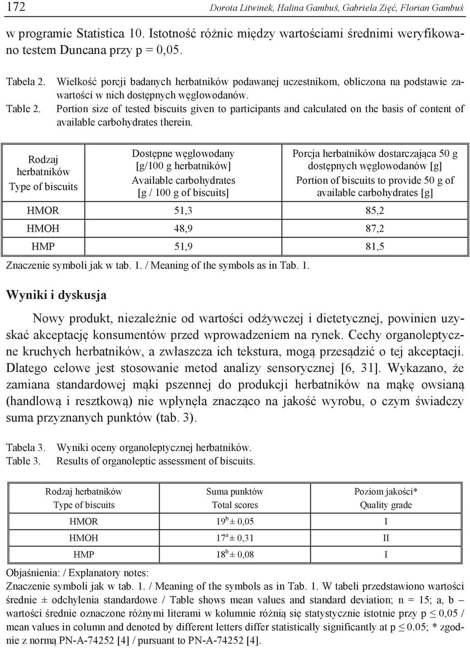 Portion size of tested biscuits given to participants and calculated on the basis of content of available carbohydrates therein.