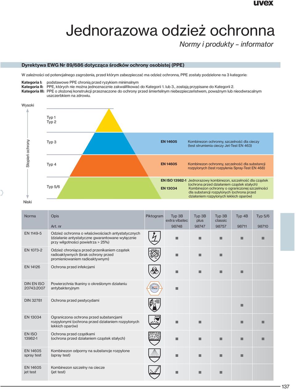 , zostają przypisane do Kategorii 2. Kategoria III: PPE o złożonej konstrukcji przeznaczone do ochrony przed śmiertelnym niebezpieczeństwem, poważnym lub nieodwracalnym uszczerbkiem na zdrowiu.