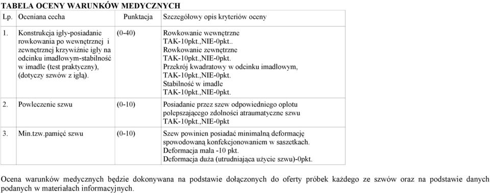 Powleczenie szwu (0-10) Posiadanie przez szew odpowiedniego oplotu polepszającego zdolności atraumatyczne szwu TAK-10pkt.,NIE-0pkt 3. Min.tzw.