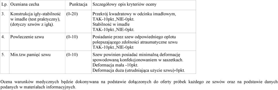 Powleczenie szwu (0-10) Posiadanie przez szew odpowiedniego oplotu polepszającego zdolności atraumatyczne szwu