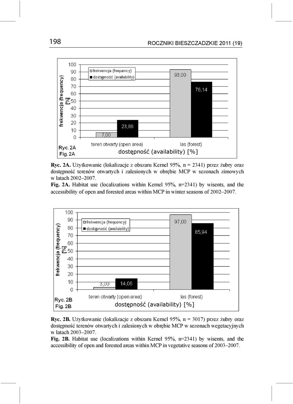 Habitat use (localizations within Kernel 95%, n=2341) by wisents, and the accessibility of open and forested areas within MCP in winter seasons of 2002 2007. dostępność (availability) [%] Ryc. 2B.