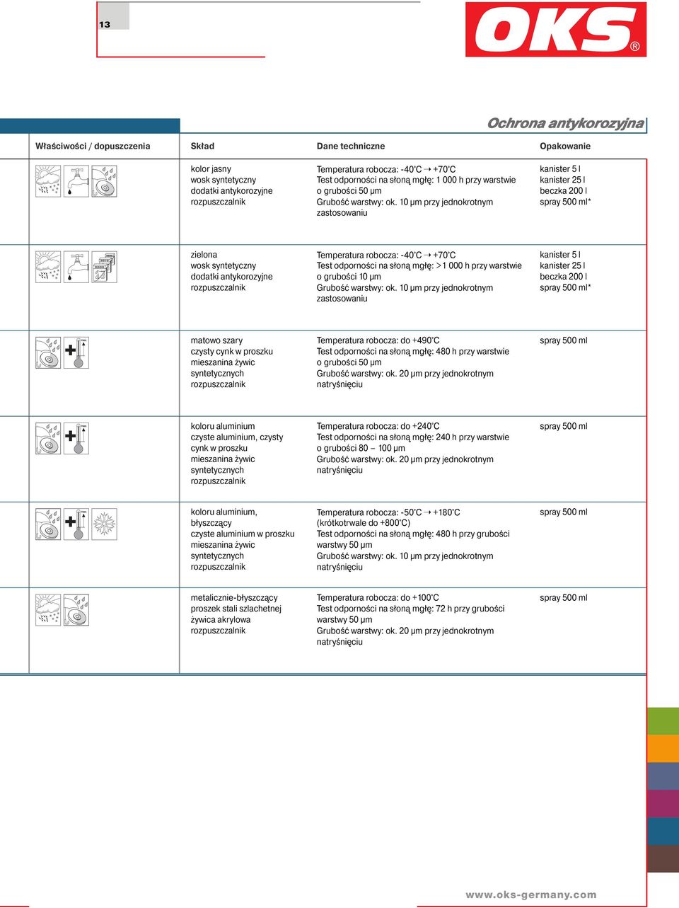 10 µm przy jednokrotnym zastosowaniu spray 500 ml* zielona wosk syntetyczny dodatki antykorozyjne Temperatura robocza: -40 C +70 C Test odporności na słoną mgłę: >1 000 h przy warstwie o grubości 10