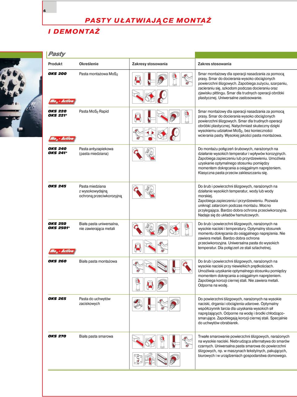 Smar dla trudnych operacji obróbki plastycznej. Uniwersalne zastosowanie. OKS 220 OKS 221* Pasta MoS 2 Rapid Smar montażowy dla operacji nasadzania za pomocą prasy.