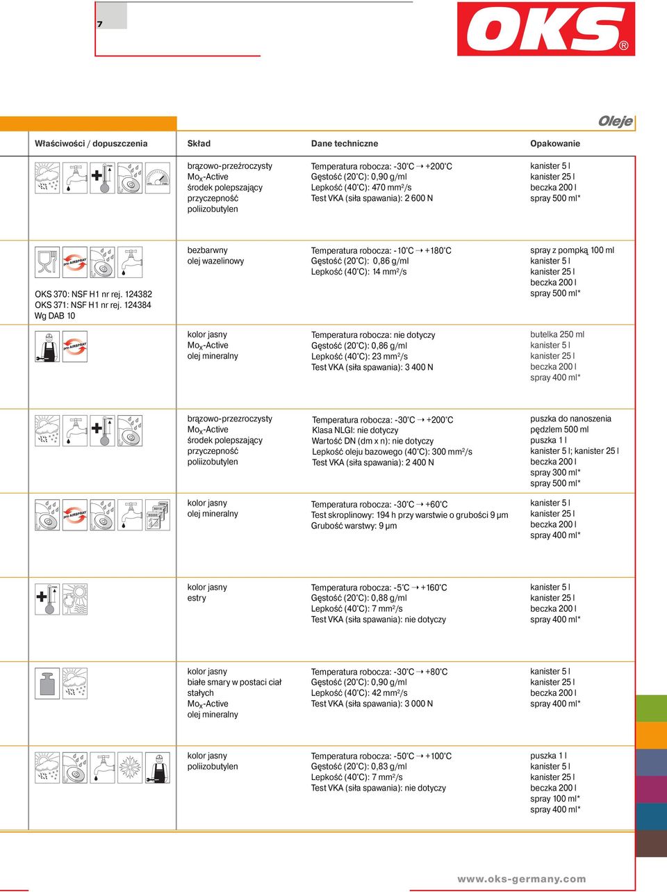 124384 Wg DAB 10 bezbarwny olej wazelinowy Temperatura robocza: -10 C +180 C Gęstość (20 C): 0,86 g/ml Lepkość (40 C): 14 mm 2 /s spray z pompką 100 ml spray 500 ml* Mo x -Active olej mineralny