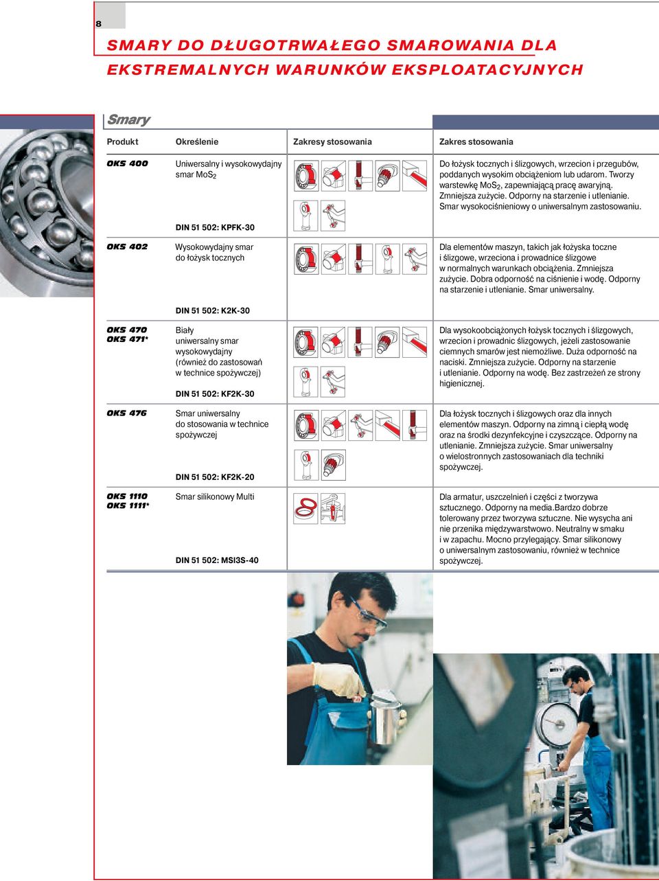 spożywczej) DIN 51 502: KF2K-30 Smar uniwersalny do stosowania w technice spożywczej DIN 51 502: KF2K-20 Smar silikonowy Multi DIN 51 502: MSI3S-40 Do łożysk tocznych i ślizgowych, wrzecion i