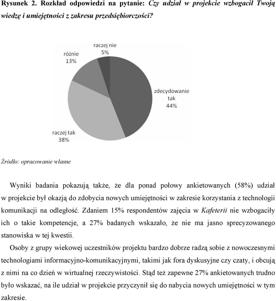 komunikacji na odległość. Zdaniem 15% respondentów zajęcia w Kafeterii nie wzbogaciły ich o takie kompetencje, a 27% badanych wskazało, że nie ma jasno sprecyzowanego stanowiska w tej kwestii.