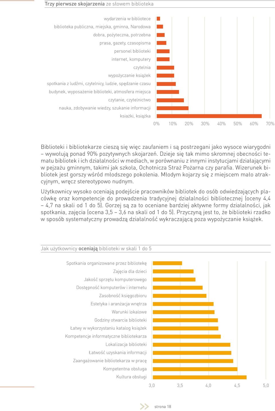 wiedzy, szukanie informacji ksiażki, książka 0% 10% 20% 30% 40% 50% 60% 70% Biblioteki i bibliotekarze cieszą się więc zaufaniem i są postrzegani jako wysoce wiarygodni wywołują ponad 90% pozytywnych