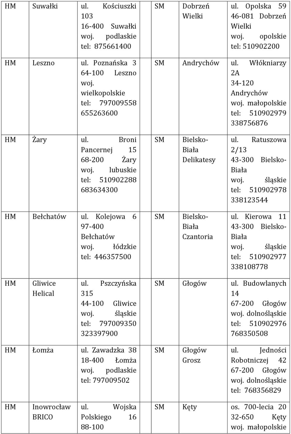 Broni Pancernej 15 68-200 Żary lubuskie tel: 510902288 683634300 Bielsko- Biała Delikatesy ul. Ratuszowa 2/13 43-300 Bielsko- Biała śląskie tel: 510902978 338123544 Bełchatów ul.