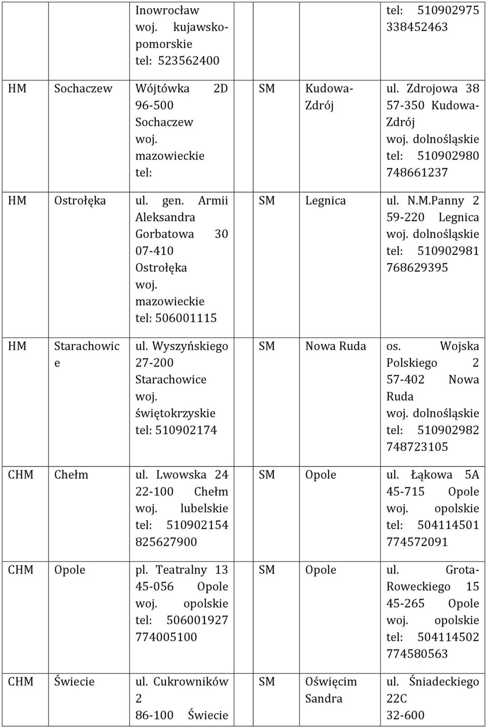 Panny 2 59-220 Legnica dolnośląskie tel: 510902981 768629395 Starachowic e ul. Wyszyńskiego 27-200 Starachowice świętokrzyskie tel: 510902174 Nowa Ruda os.