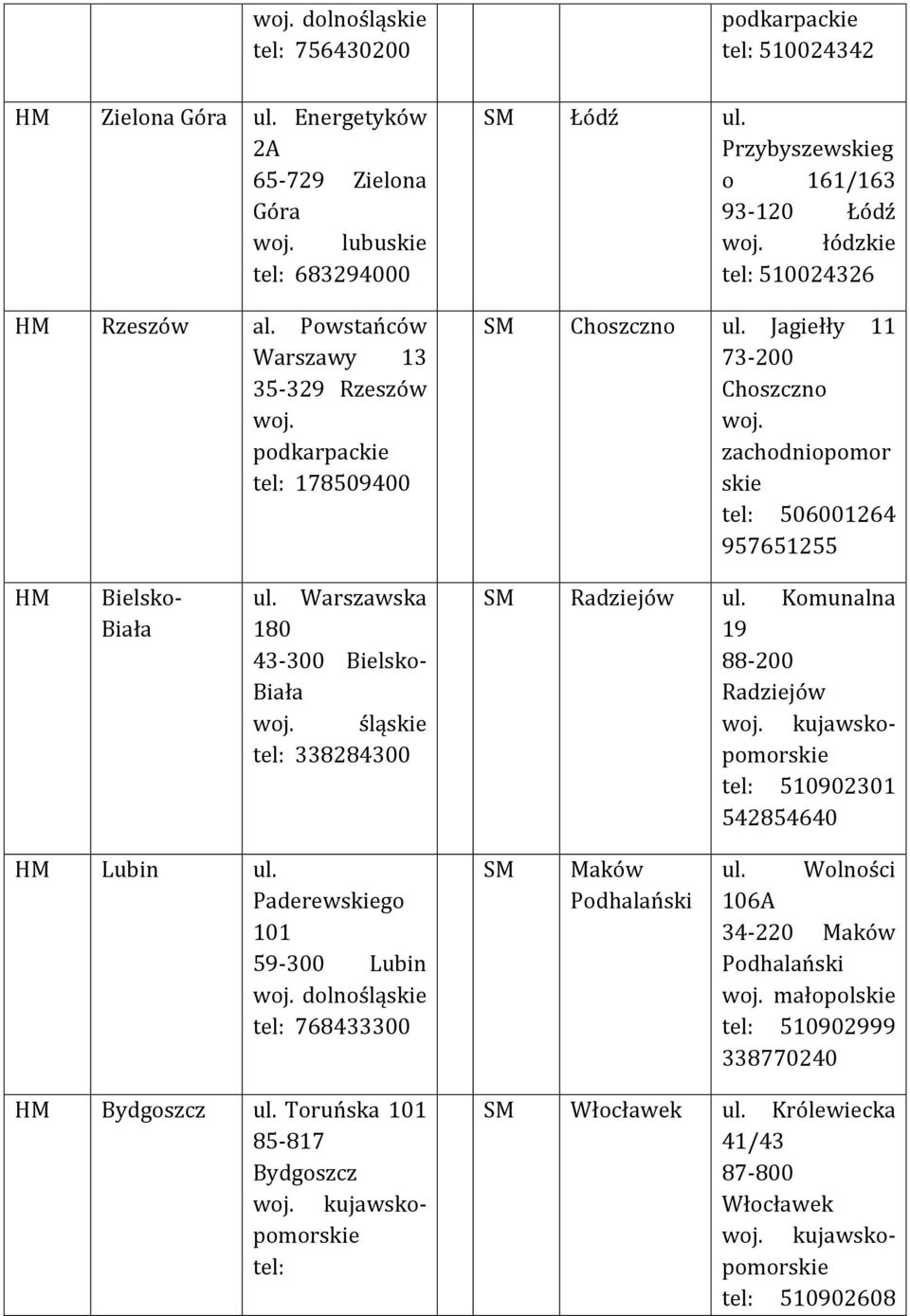 Jagiełły 11 73-200 Choszczno zachodniopomor skie tel: 506001264 957651255 Bielsko- Biała ul. Warszawska 180 43-300 Bielsko- Biała śląskie tel: 338284300 Radziejów ul.