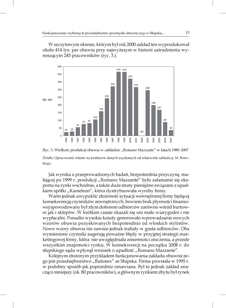 ). tys. par bd Ryc. 3. Wielkość produkcji obuwia w zakładzie Romano Mazzante w latach 1989 2007 Źródło: Opracowanie własne na podstawie danych uzyskanych od właściciela zakładu p. M. Boreckiego.