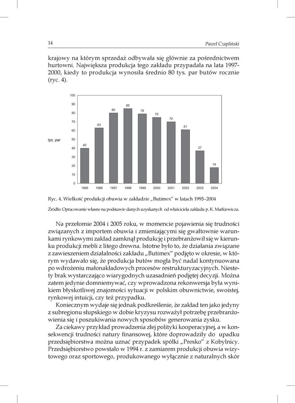 . tys. par Ryc. 4. Wielkość produkcji obuwia w zakładzie Butimex w latach 1995 2004 Źródło: Opracowanie własne na podstawie danych uzyskanych od właściciela zakładu p. K. Markiewicza.