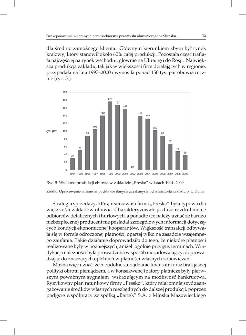 Największa produkcja zakładu, tak jak w większości firm działających w regionie, przypadała na lata 1997 2000 i wynosiła ponad 150 tys. par obuwia rocznie (ryc. 5.