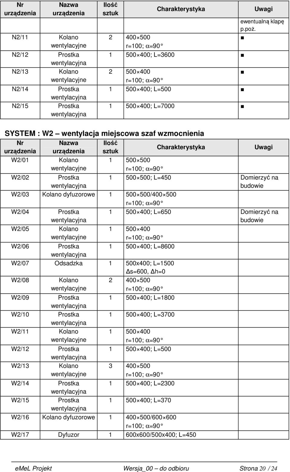 s=600, h=0 W2/08 Kolano W2/09 Prostka W2/10 Prostka W2/11 Kolano W2/12 Prostka W2/13 Kolano W2/14 Prostka W2/15 Prostka 1 500 500 1 500 500; L=450 Domierzyć na budowie 1 500 400; L=650 Domierzyć na