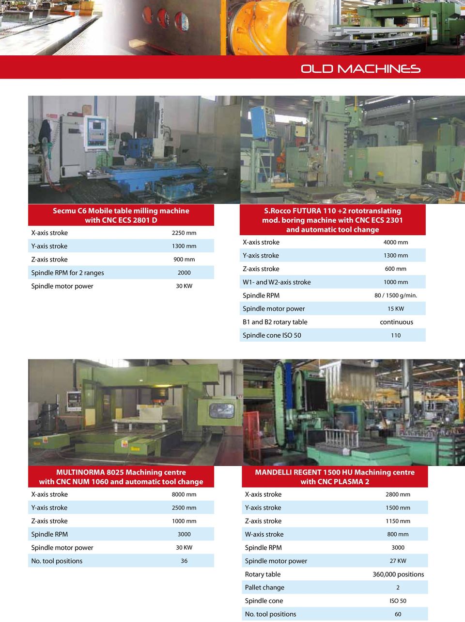 boring machine with CNC ECS 2301 and automatic tool change X-axis stroke Y-axis stroke Z-axis stroke 4000 mm 1300 mm 600 mm W1- and W2-axis stroke 1000 mm Spindle RPM Spindle motor power 80 / 1500