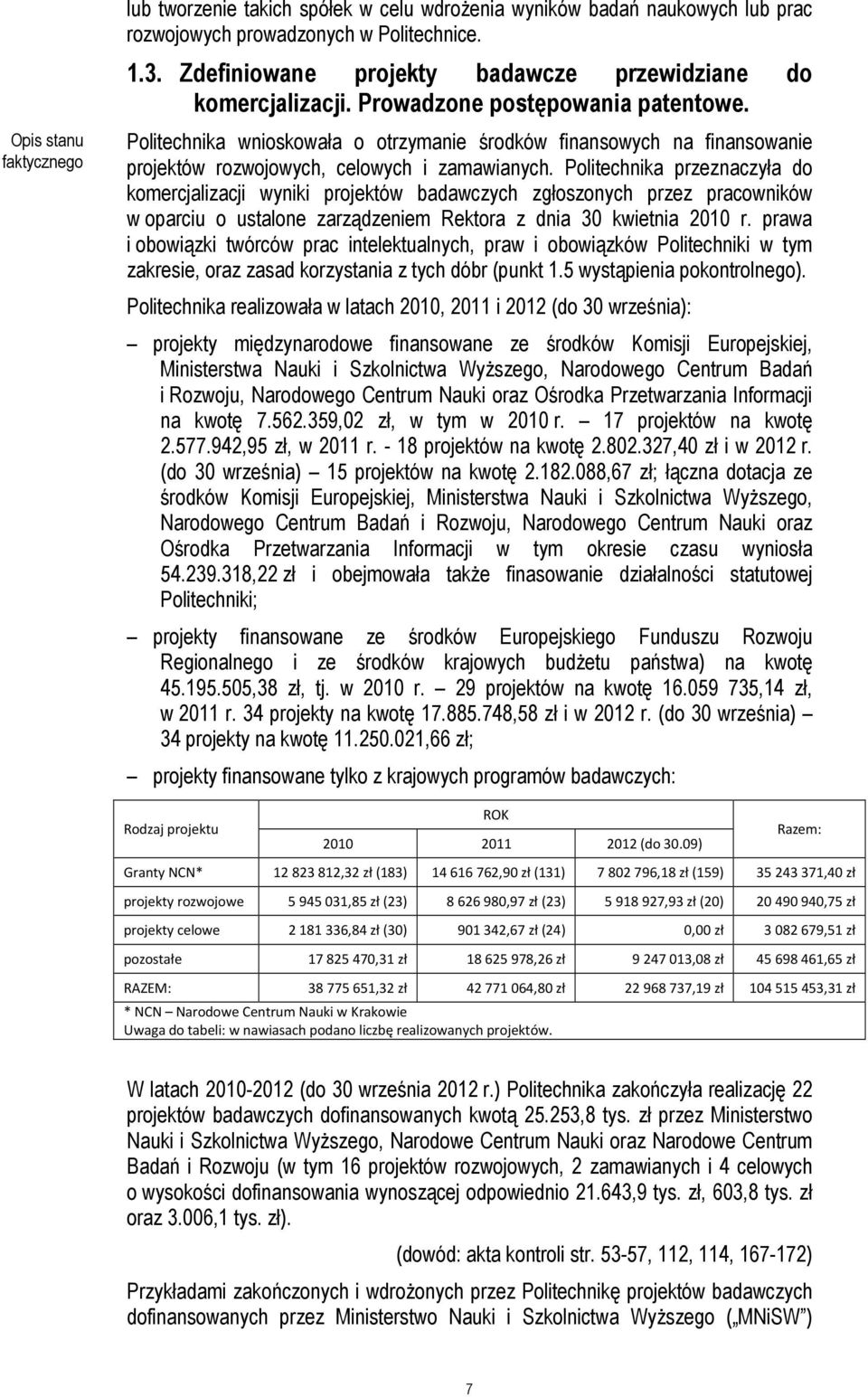 Politechnika wnioskowała o otrzymanie środków finansowych na finansowanie projektów rozwojowych, celowych i zamawianych.