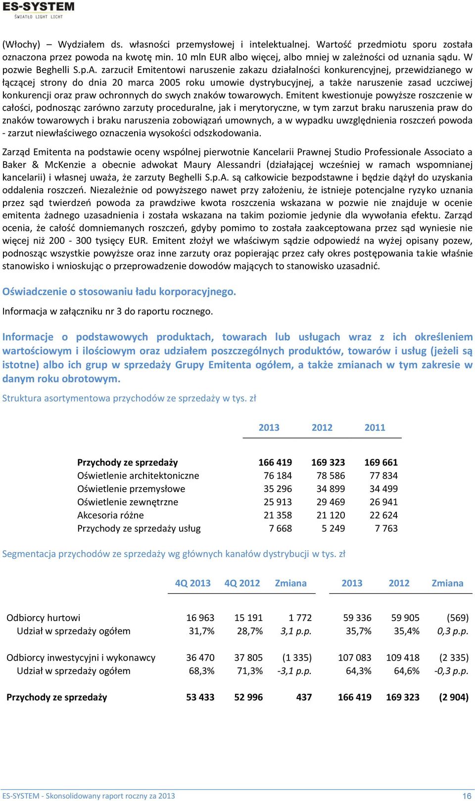 zarzucił Emitentowi naruszenie zakazu działalności konkurencyjnej, przewidzianego w łączącej strony do dnia 20 marca 2005 roku umowie dystrybucyjnej, a także naruszenie zasad uczciwej konkurencji