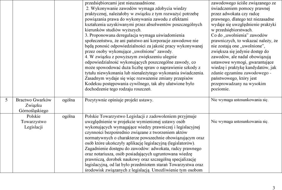 poszczególnych kierunków studiów wyższych. 3.