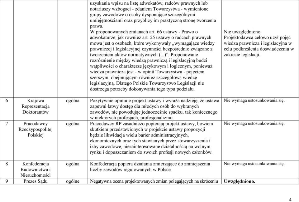 25 ustawy o radcach prawnych mowa jest o osobach, które wykonywały wymagające wiedzy prawniczej i legislacyjnej czynności bezpośrednio związane z tworzeniem aktów normatywnych (...).