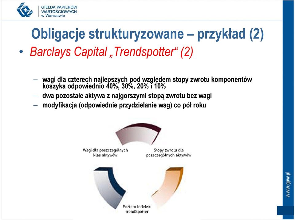 koszyka odpowiednio 40%, 30%, 20% i 10% dwa pozostałe aktywa z