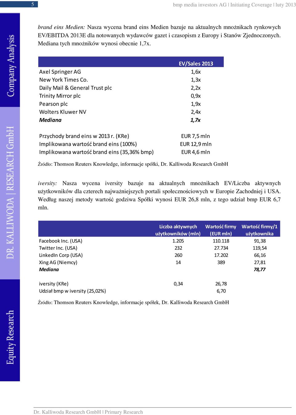 1,3x Daily Mail & General Trust plc 2,2x Trinity Mirror plc 0,9x Pearson plc 1,9x Wolters Kluwer NV 2,4x Mediana 1,7x Przychody brand eins w 2013 r.