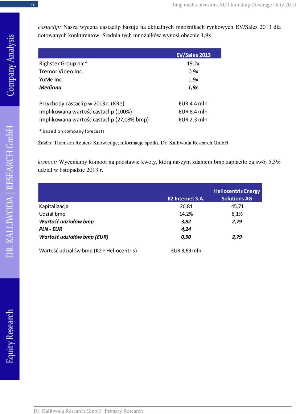 (KRe) Implikowana wartość castaclip (100%) Implikowana wartość castaclip (27,08% bmp) EUR 4,4 mln EUR 8,4 mln EUR 2,3 mln * based on company forecasts Źródło: Thomson Reuters Knowledge, informacje