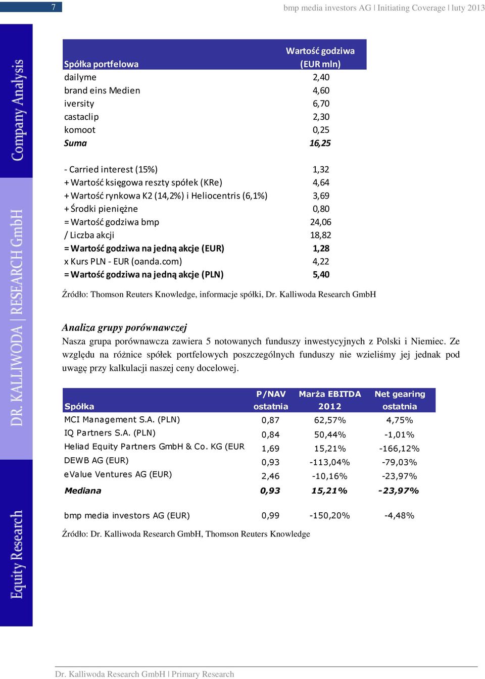 Wartość godziwa na jedną akcje (EUR) 1,28 x Kurs PLN - EUR (oanda.com) 4,22 = Wartość godziwa na jedną akcje (PLN) 5,40 Źródło: Thomson Reuters Knowledge, informacje spółki, Dr.