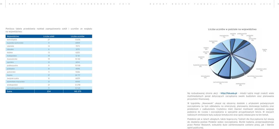 161 mazowieckie 19 10 142 opolskie 12 6014 podkarpackie 9 10 518 podlaskie 8 4596 pomorskie 11 5026 śląskie 37 24 717 świętokrzyskie 8 6029 warmińsko-mazurskie 12 6000 wielkopolskie 21 12 278