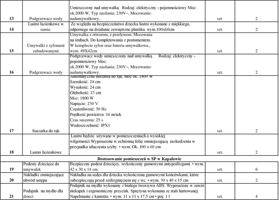 Umieszczony nad umywalką Rodzaj: elektryczny - pojemnościowy Moc: ok.2000 W, Typ zasilania: 230V~, Mocowanie: nadumywalkowy.