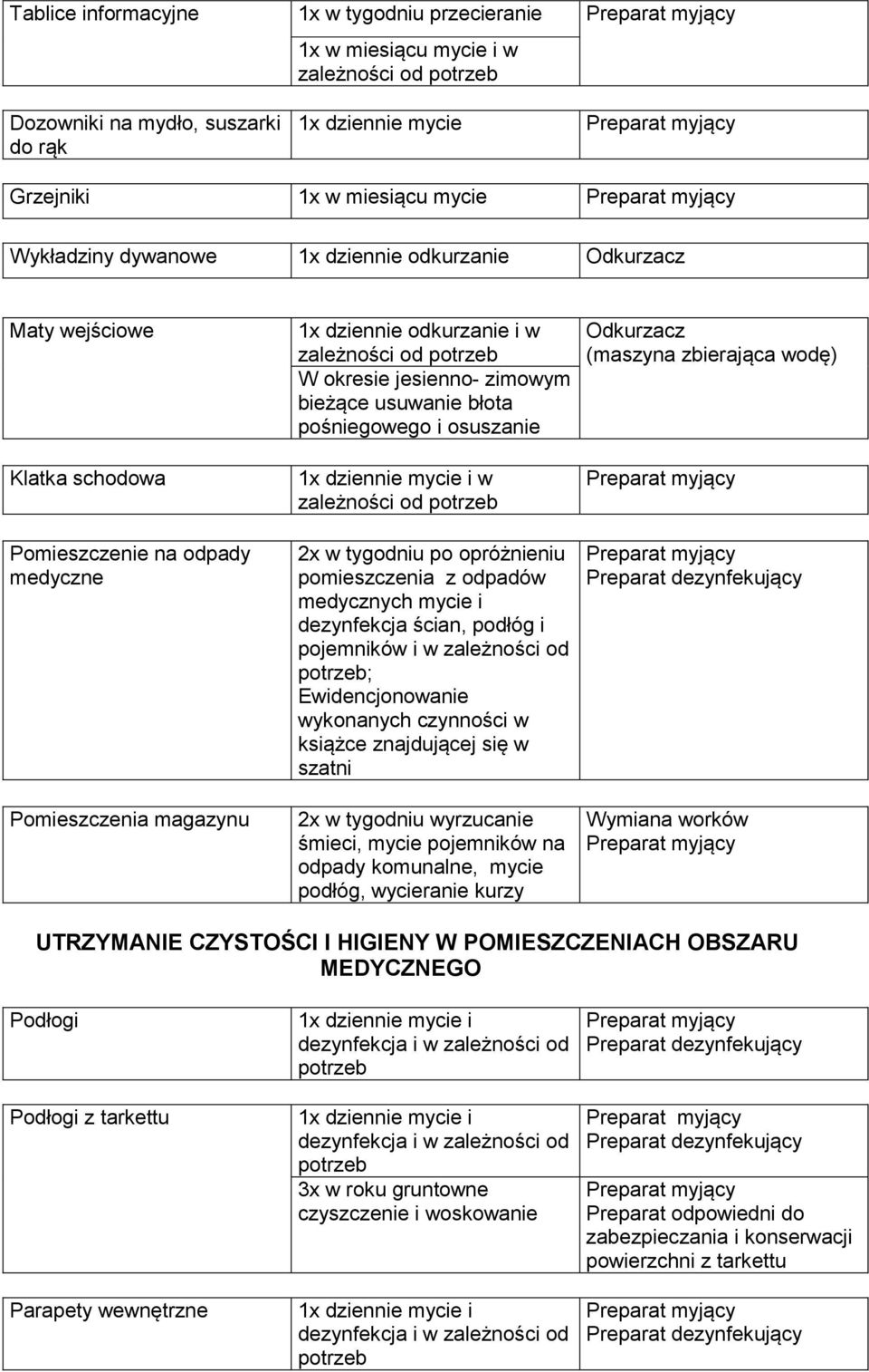 w 2x w tygodniu po opróżnieniu pomieszczenia z odpadów medycznych mycie i ścian, podłóg i pojemników i w zależności od ; Ewidencjonowanie wykonanych czynności w książce znajdującej się w szatni 2x w