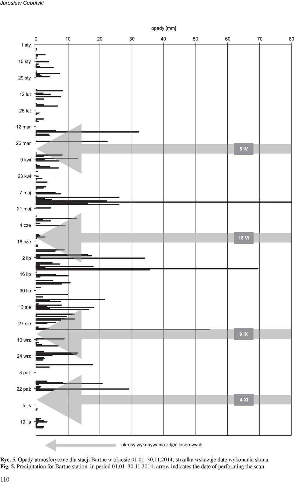 2014; strzałka wskazuje datę wykonania skanu Fig. 5.