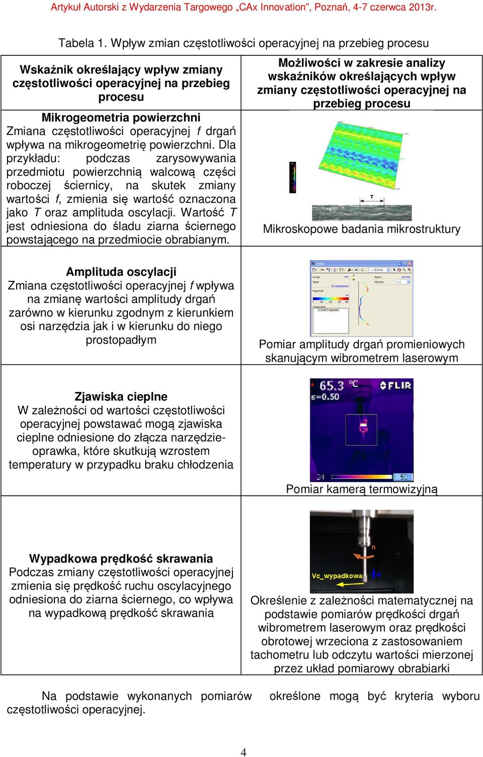 operacyjnej f drgań wpływa na mikrogeometrię powierzchni.