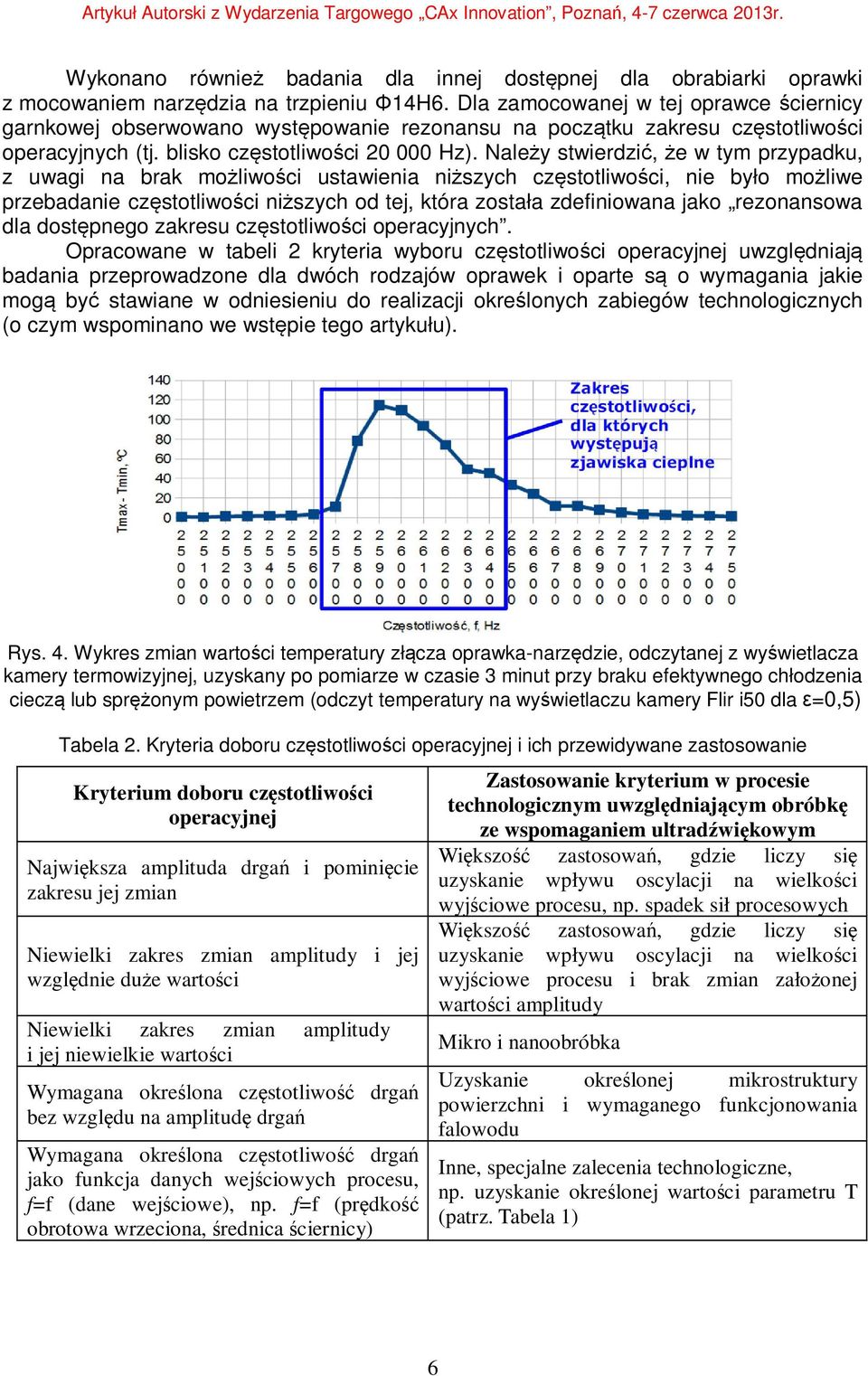 Należy stwierdzić, że w tym przypadku, z uwagi na brak możliwości ustawienia niższych częstotliwości, nie było możliwe przebadanie częstotliwości niższych od tej, która została zdefiniowana jako