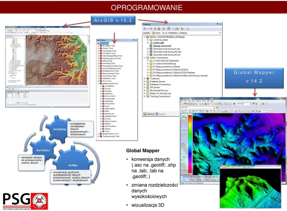 danych przestrzennych i atrybutowych Global Mapper konwersja Na każde danych 10 cm wzrostu poziomu morza brzeg cofnie