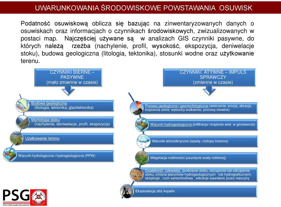 Najczęściej używane są w analizach GIS czynniki pasywne, do których należą rzeźba (nachylenie, profil, wysokość, ekspozycja, deniwelacje stoku), budowa geologiczna (litologia, tektonika), stosunki