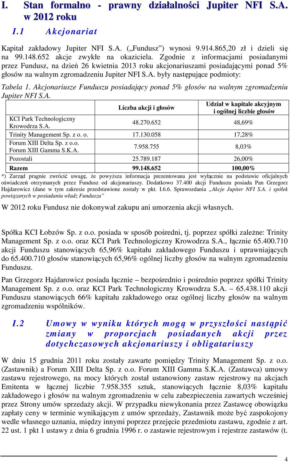 były następujące podmioty: Tabela 1. Akcjonariusze Funduszu posiadający ponad 5% głosów na walnym zgromadzeniu Jupiter NFI S.A. Liczba akcji i głosów Udział w kapitale akcyjnym i ogólnej liczbie głosów KCI Park Technologiczny Krowodrza S.