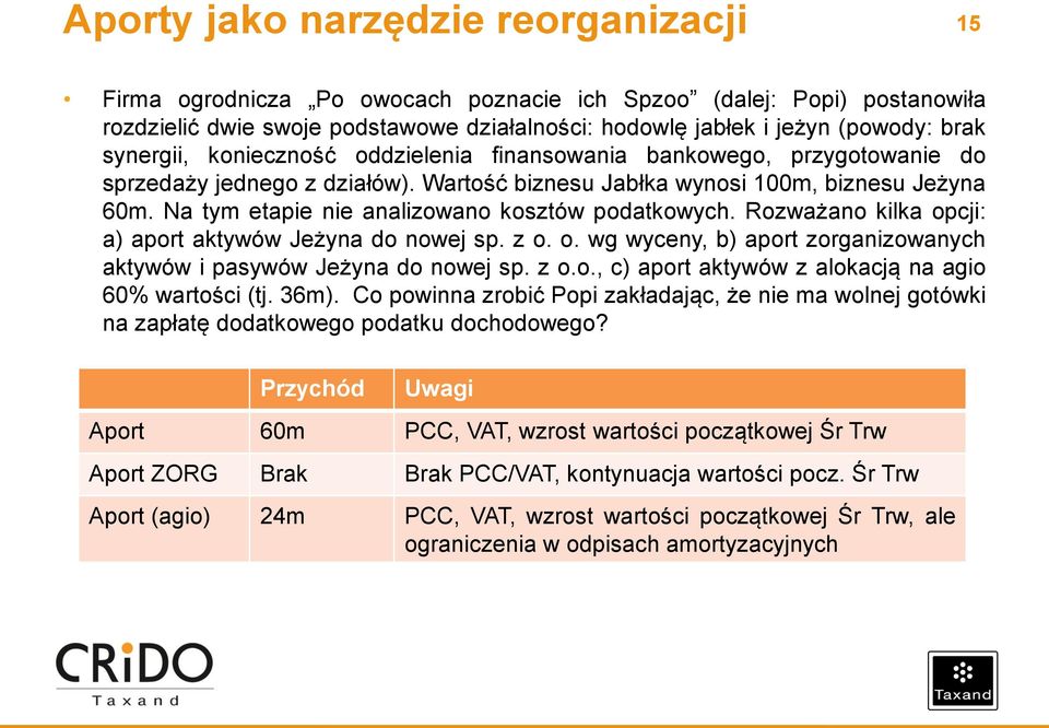 Na tym etapie nie analizowano kosztów podatkowych. Rozważano kilka opcji: a) aport aktywów Jeżyna do nowej sp. z o. o. wg wyceny, b) aport zorganizowanych aktywów i pasywów Jeżyna do nowej sp. z o.o., c) aport aktywów z alokacją na agio 60% wartości (tj.