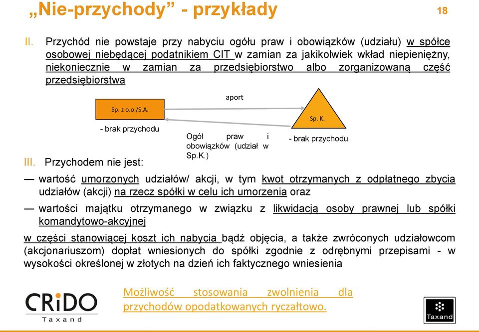 przedsiębiorstwo albo zorganizowaną część przedsiębiorstwa III. Sp. z o.o./s.a. - brak przychodu Przychodem nie jest: aport Ogół praw i obowiązków (udział w Sp.K.